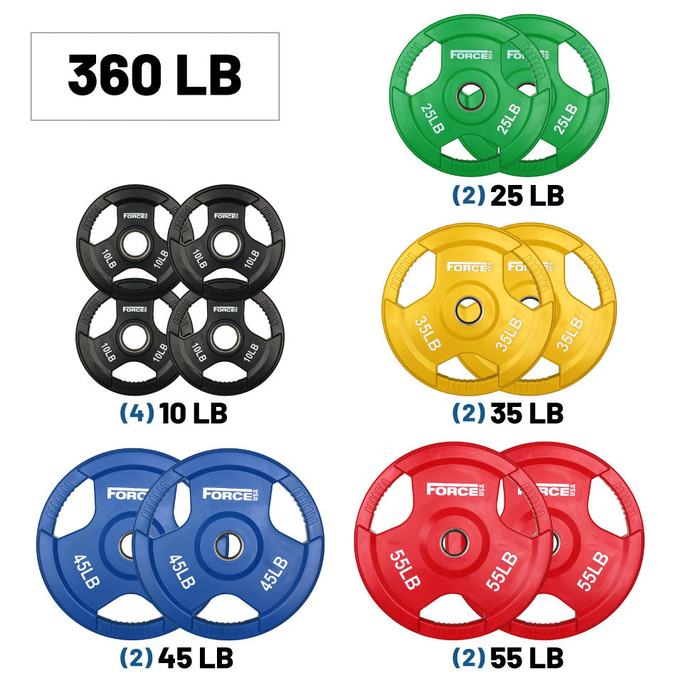 Coloured Rubber Olympic Plate Sets