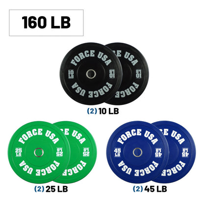 Pro Grade Coloured Bumper Plate Sets