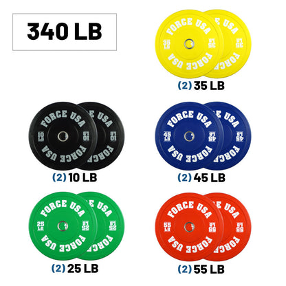 Pro Grade Coloured Bumper Plate Sets
