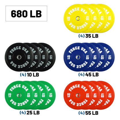 Pro Grade Coloured Bumper Plate Sets